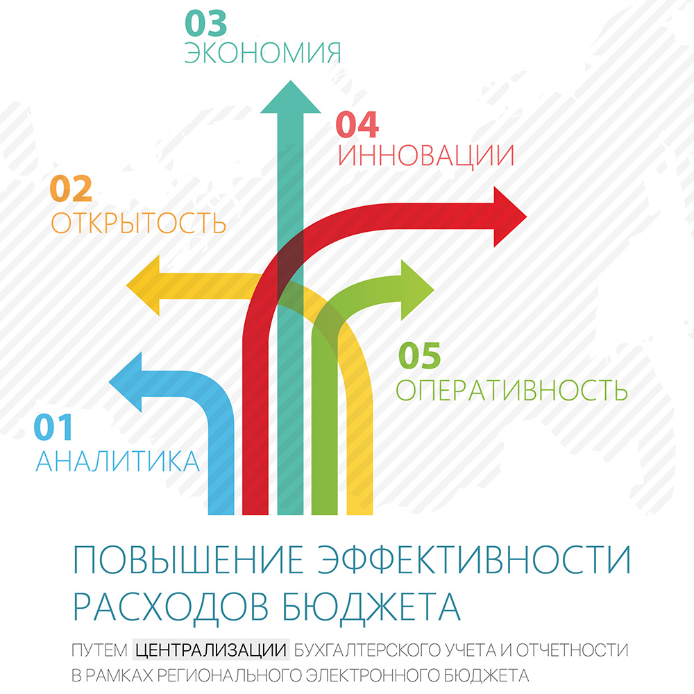 Повышение эффективности расходов бюджета: опыт регионов — ООО НПО Криста