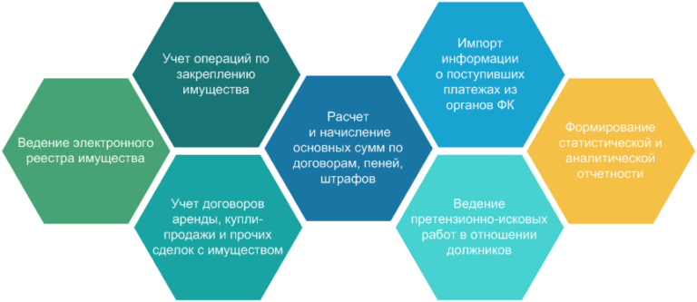 Служба технического сопровождения решений по управлению закупками нпо криста телефон