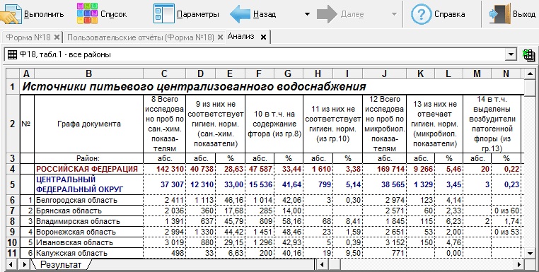 План снижения сбросов росприроднадзор