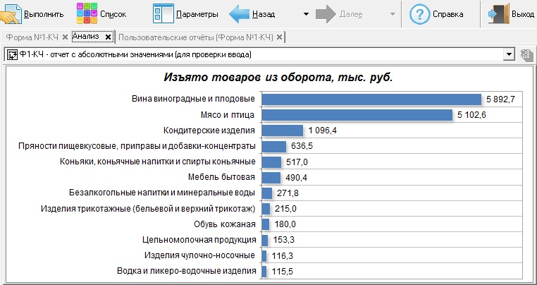 Сайт отчетов статистики