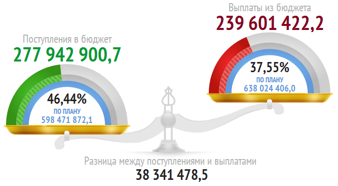 91 исполнение криста