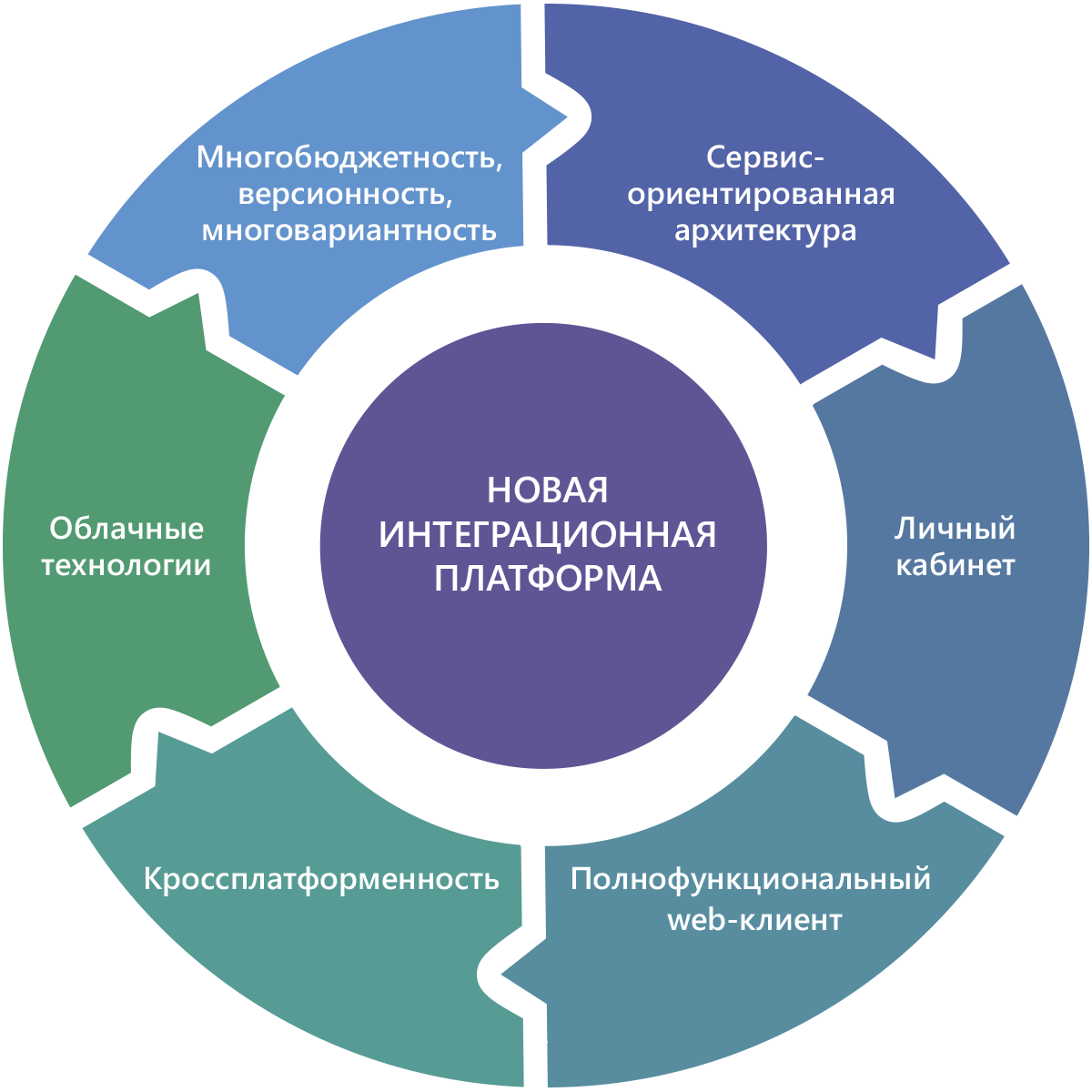 Инновационные технологии НПО «Криста» — ООО НПО Криста