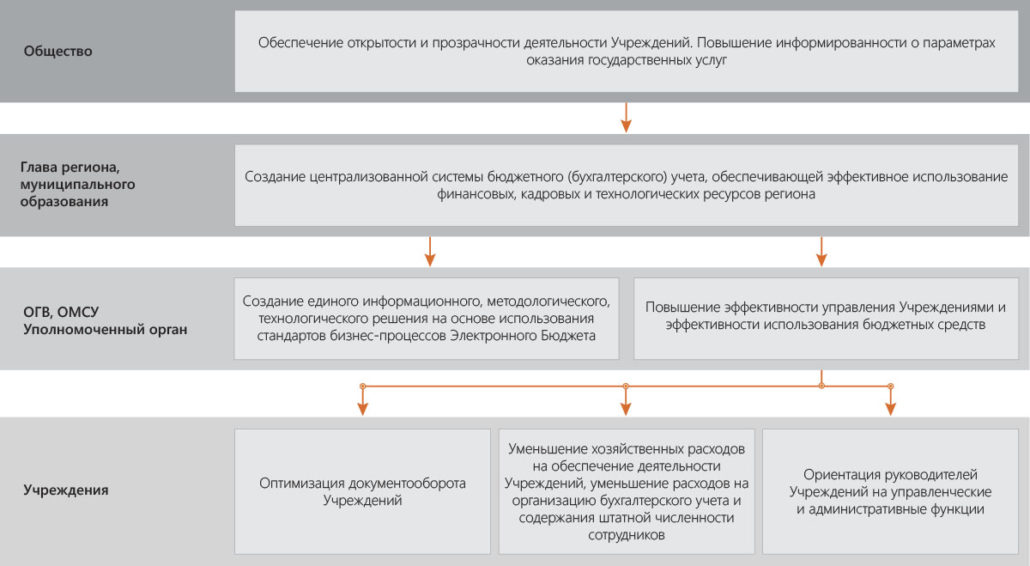 Схема единой централизованной системы мвд россии