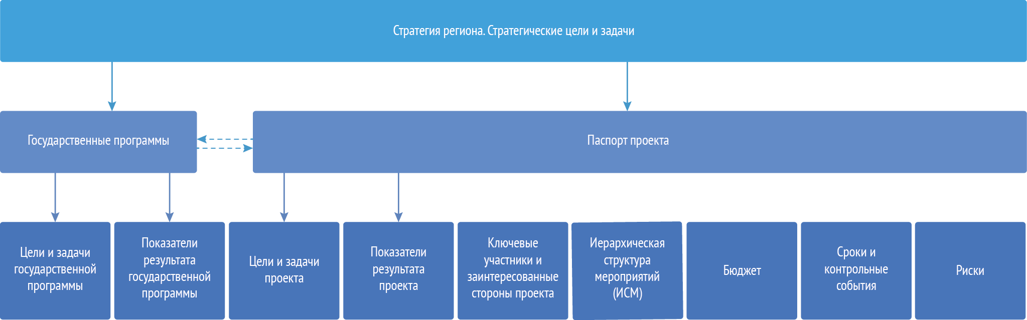 Создание сайта паспорт проекта