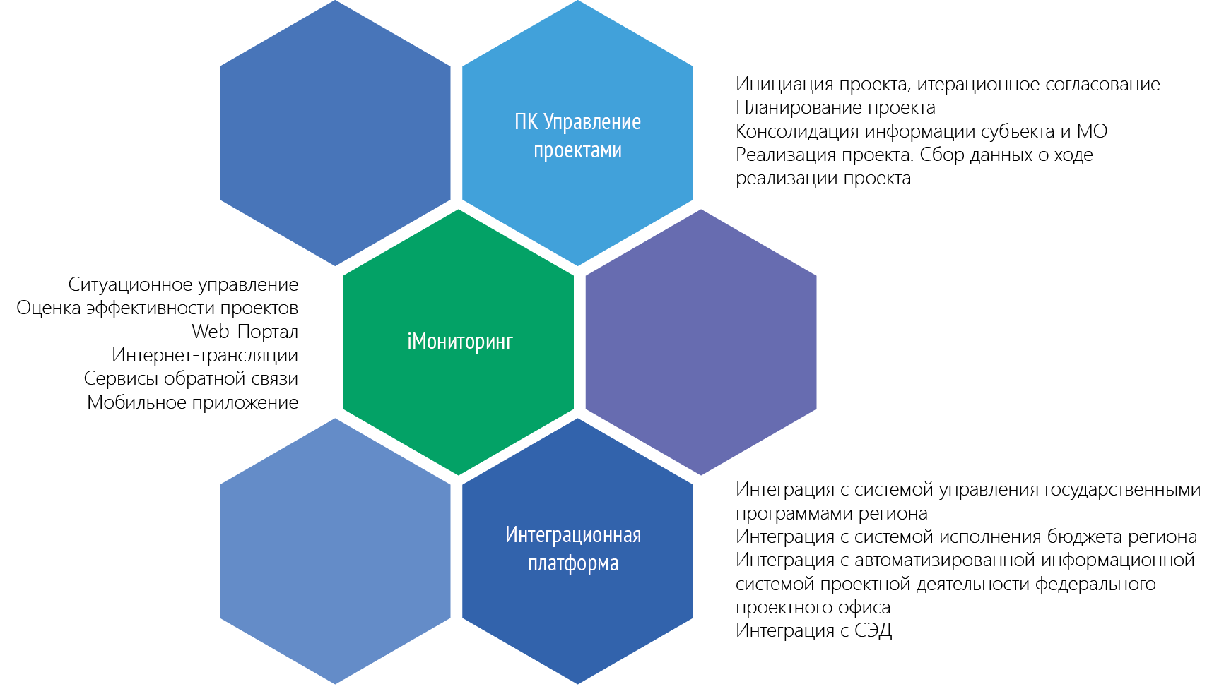 Корпоративные проекты и программы