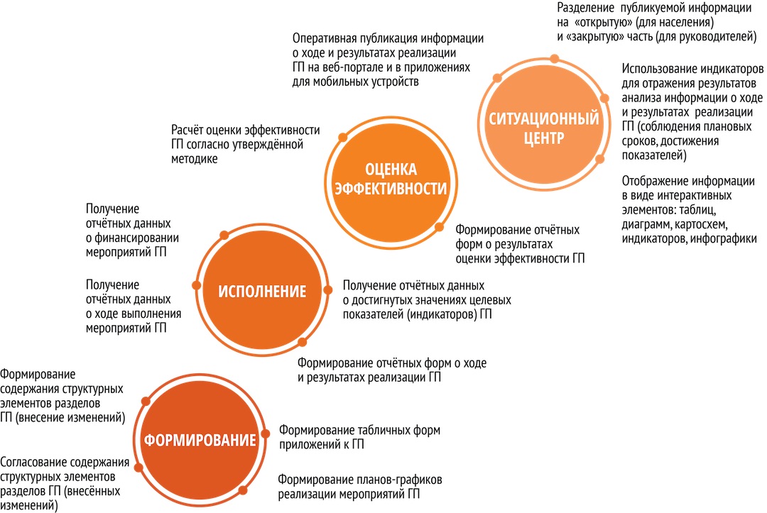 Оценка эффективности реализации муниципальной программы образец