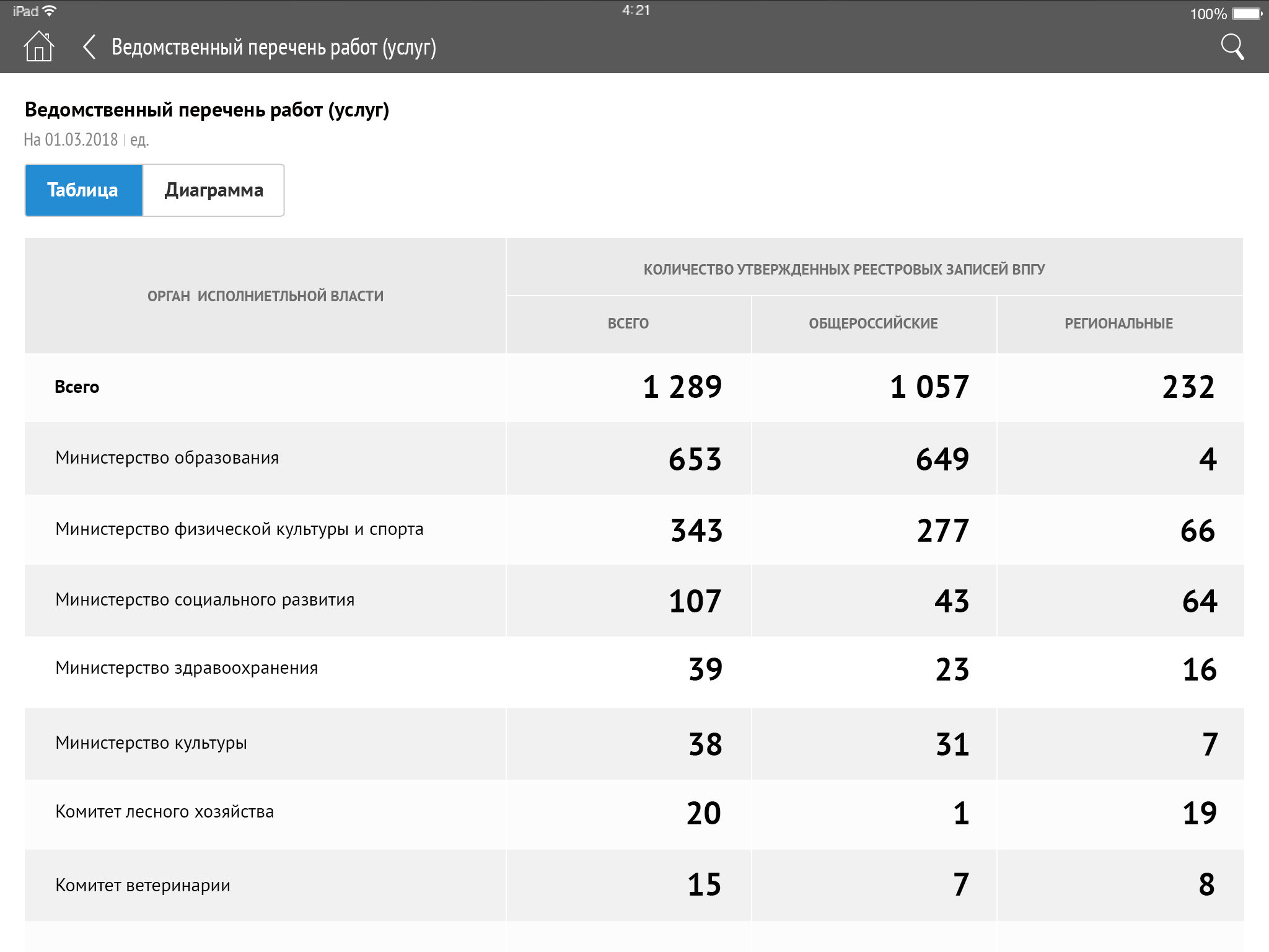 ПК «Перечни услуг и работ» — ООО НПО Криста