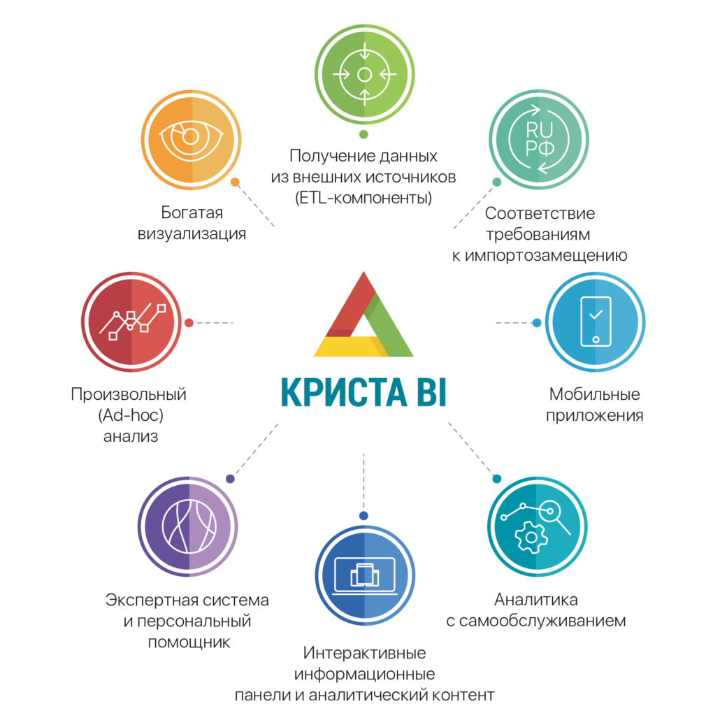 В НПО «Криста» подведены итоги работы за 2018 год — ООО НПО Криста