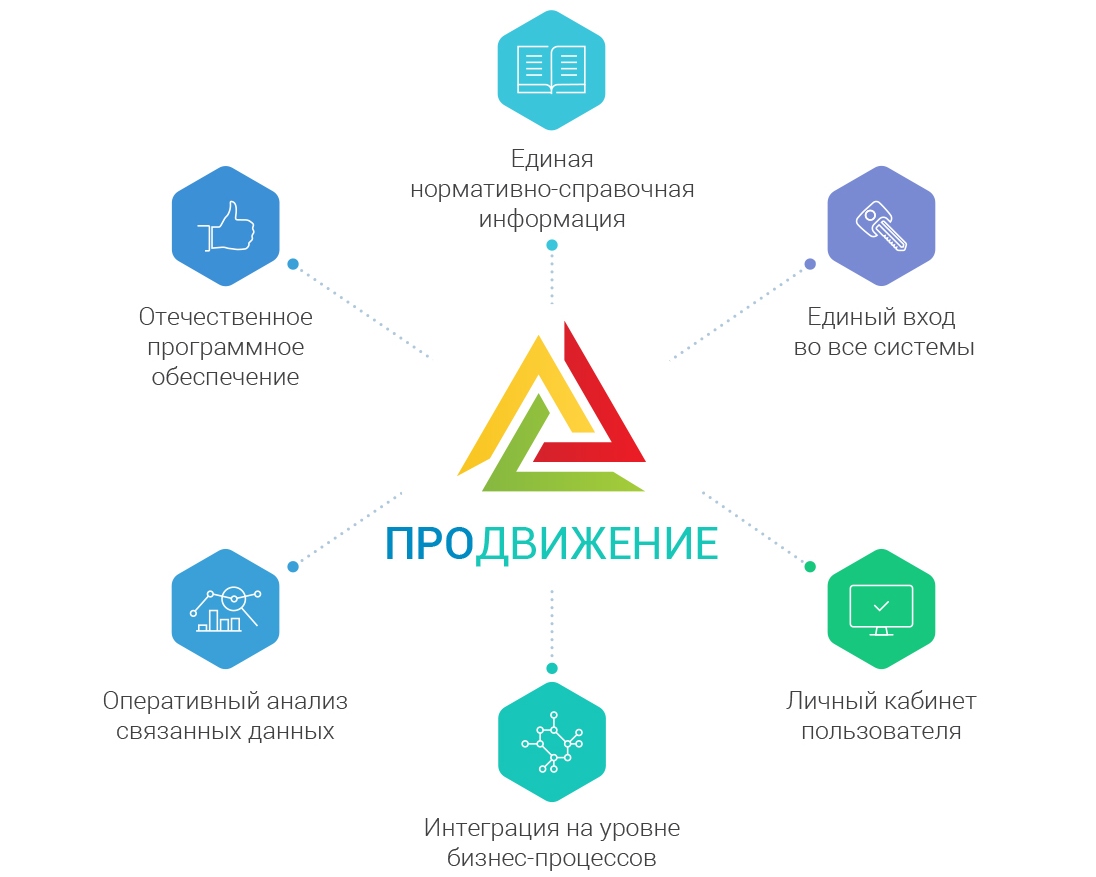 Платформа сборы