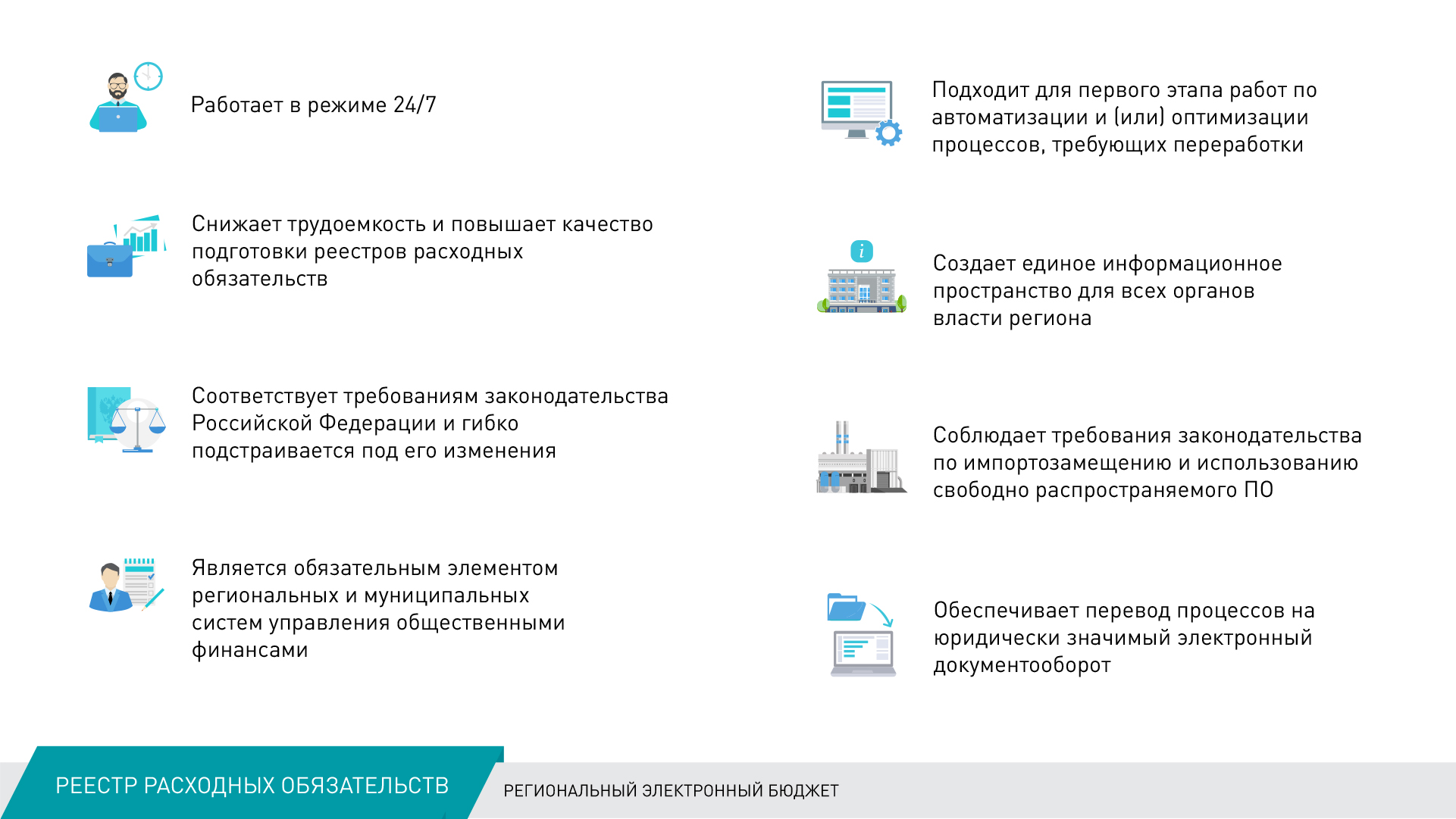 Что значит электронный. Региональный электронный бюджет исполнение бюджета. Веб исполнение. Реестр расходных обязательств АСУ ГФ.