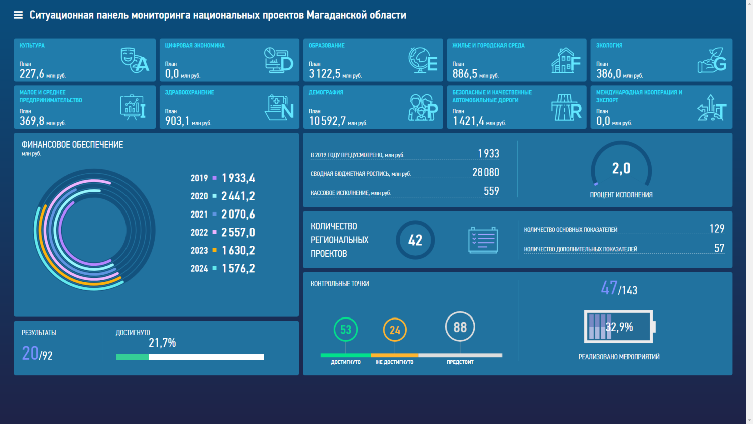 Система мониторинга проекта