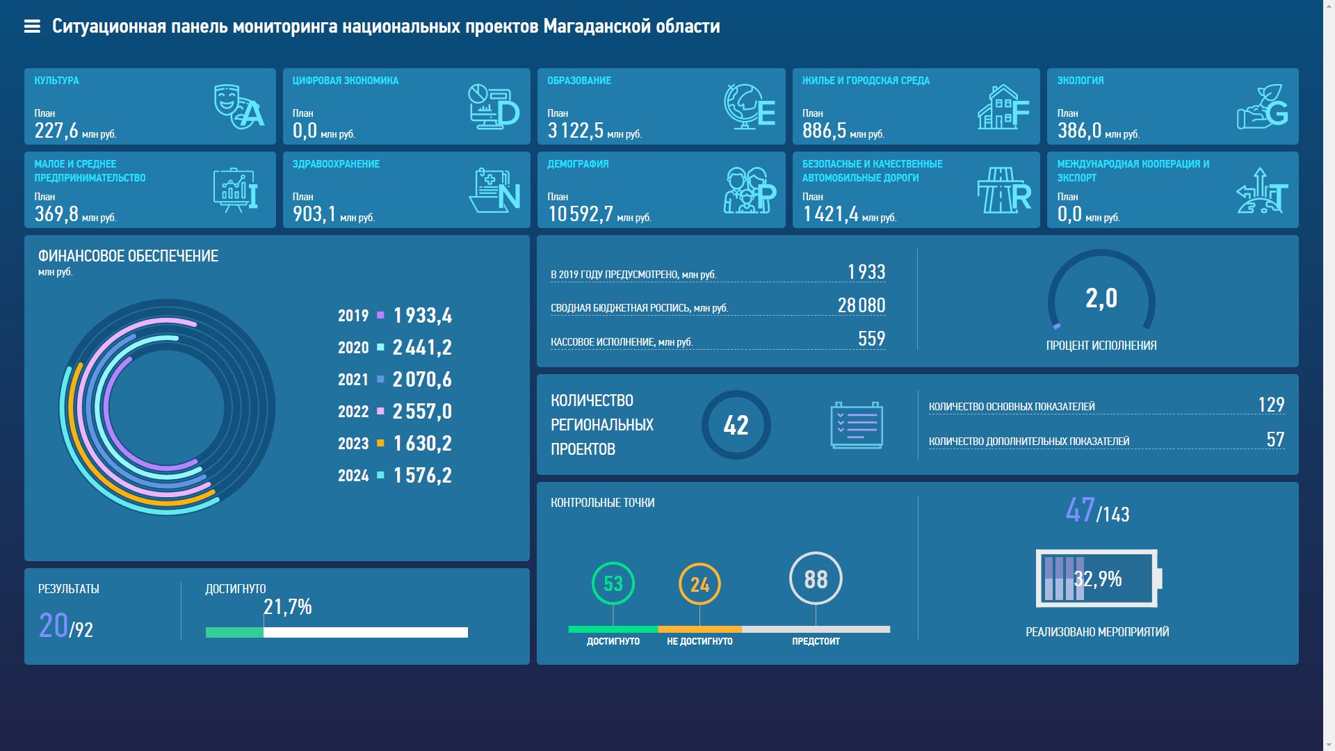 План мониторинга на 2021