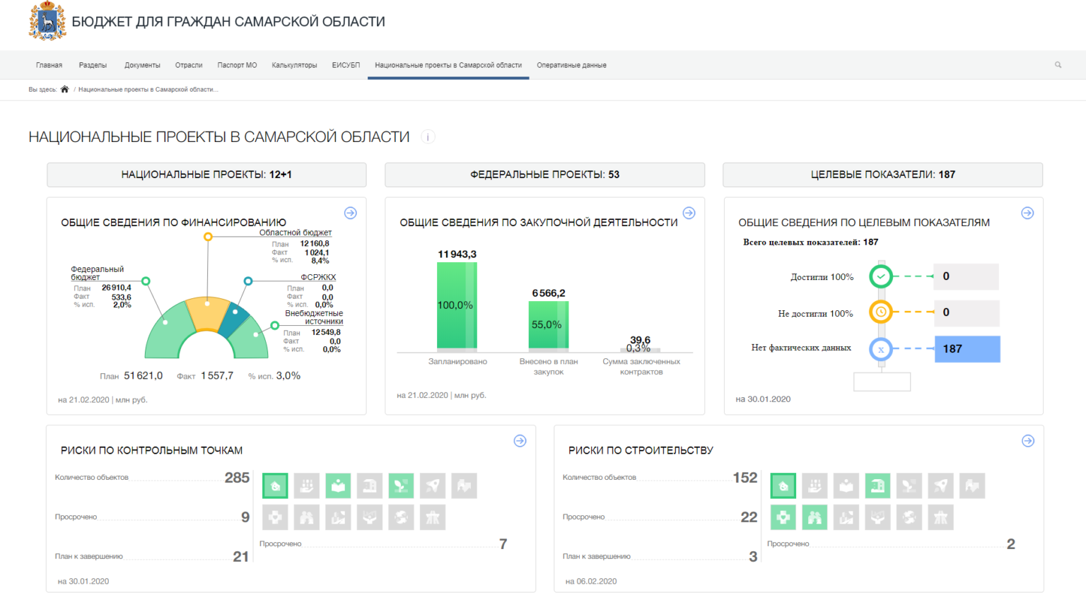 Мониторинг национальных проектов