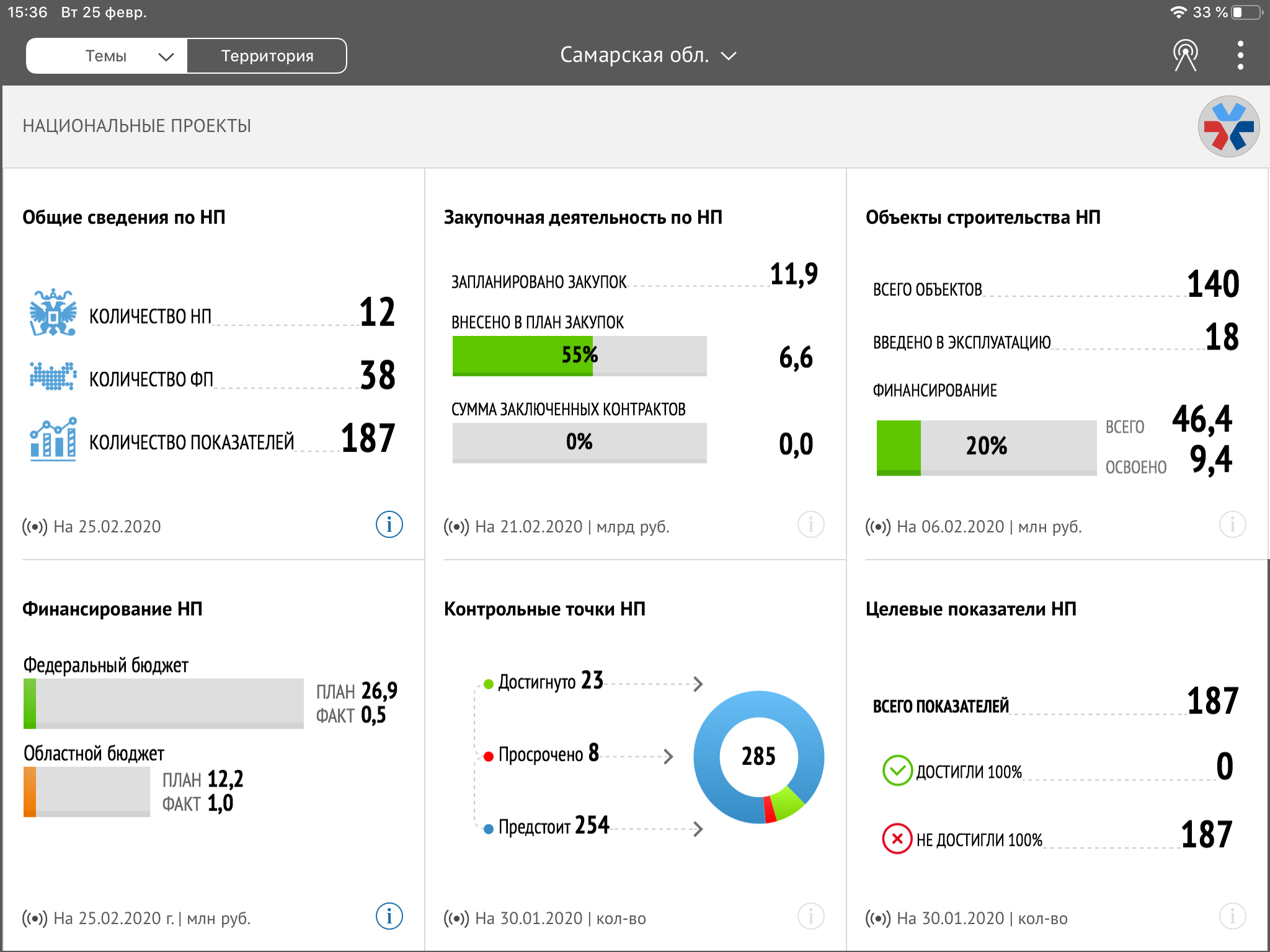 Мониторинг национальных проектов